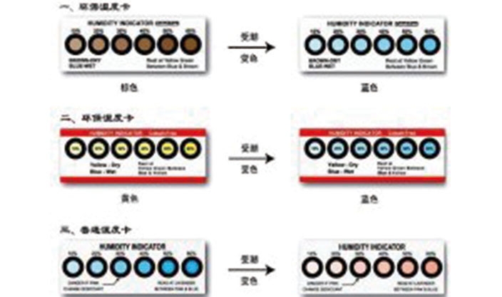 景德鎮(zhèn)濕度卡